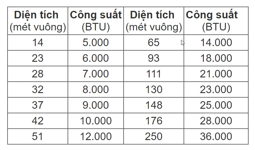 Bí quyết lựa chọn điều hòa cho phòng net siêu tiết kiệm điện